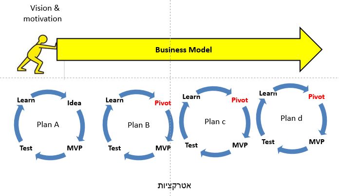 LeanCanvas_rounds-1